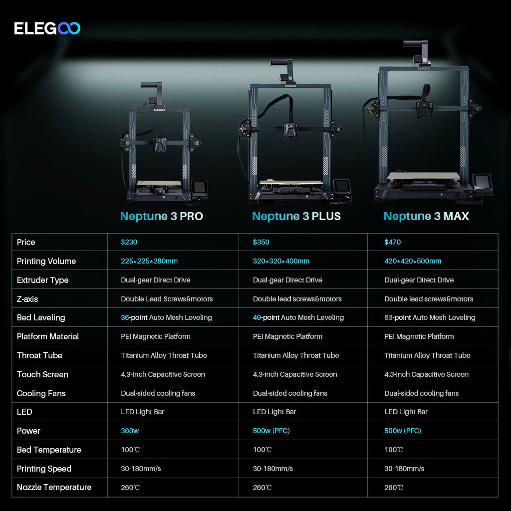 ELEGOO NEPTUNE 3 Max - FDM
