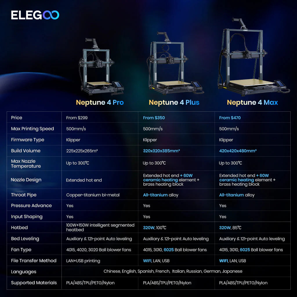 ELEGOO NEPTUNE 4 Max - FDM