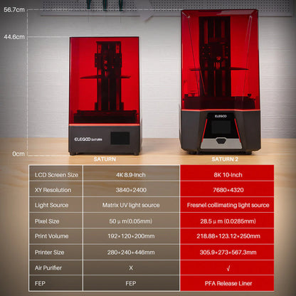 ELEGOO SATURN 2 – 8K Resin 3D Printer