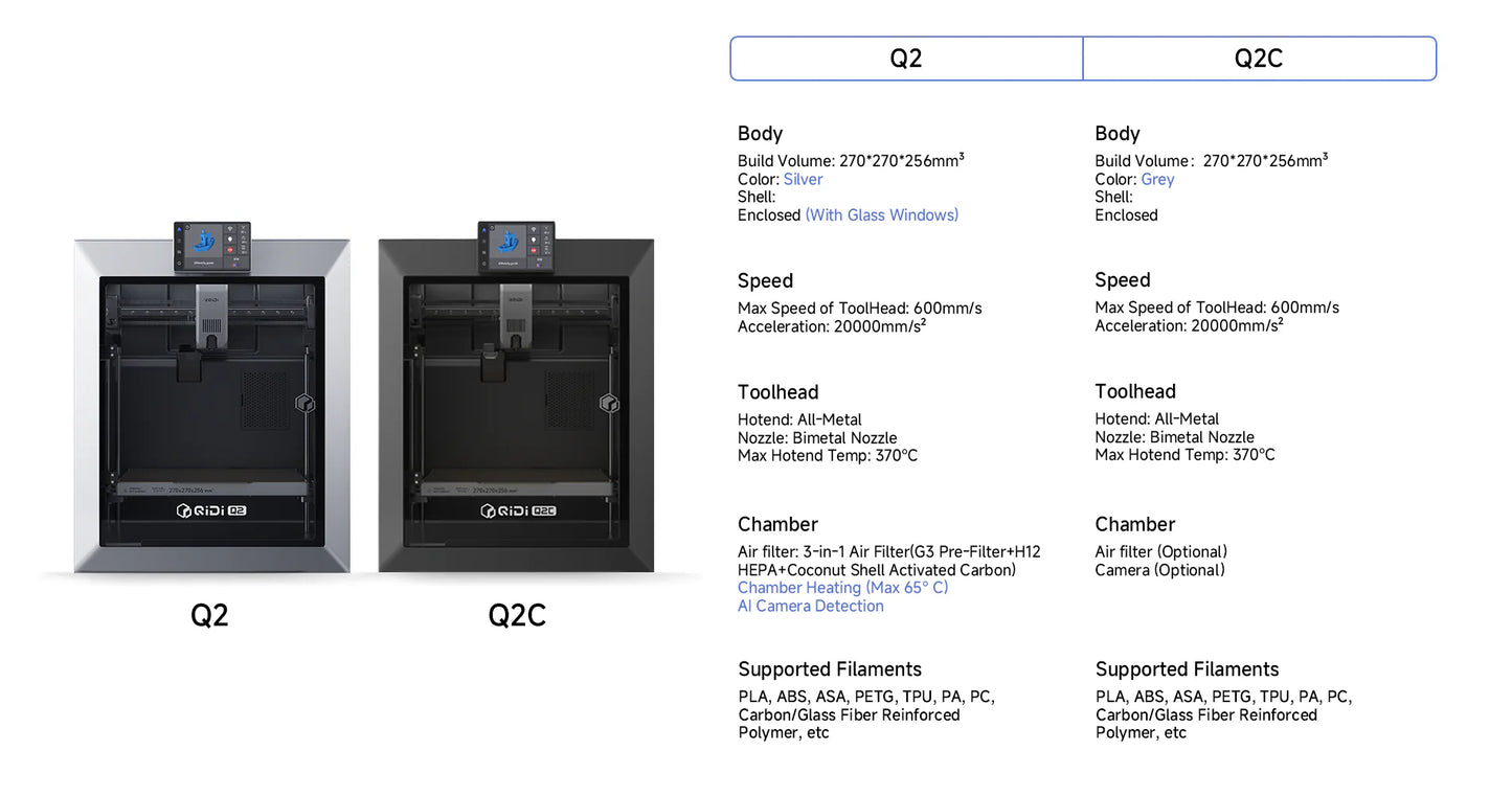 QiDi Q2 / Q2 Combo + QiDi Box – Professional CoreXY FDM 3D Printer