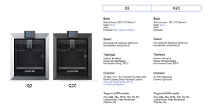 QiDi Q2 / Q2 Combo + QiDi Box – Professional CoreXY FDM 3D Printer