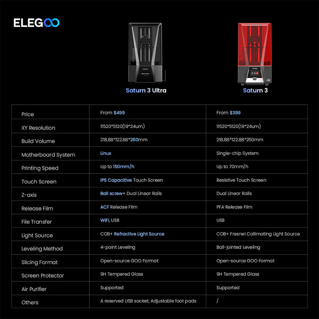 ELEGOO SATURN 3 ULTRA – Impresora 3D de resina 12K