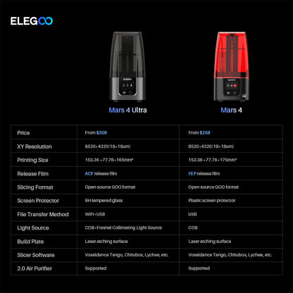 ELEGOO MARS 4 ULTRA - 9K Resin 3D Printer