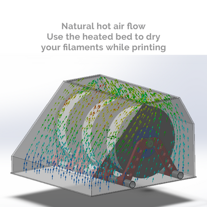 Proyecto Sistema Multifilamento para Creality K1 Max (MFS-K1M) - Ebook + Archivos para imprimir en 3D 